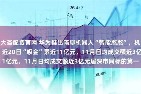 大圣配资官网 华为推出陪聊机器人“智能憨憨”，机器人ETF（159770）近20日“吸金”累近11亿元，11月日均成交额近3亿元居深市同标的第一